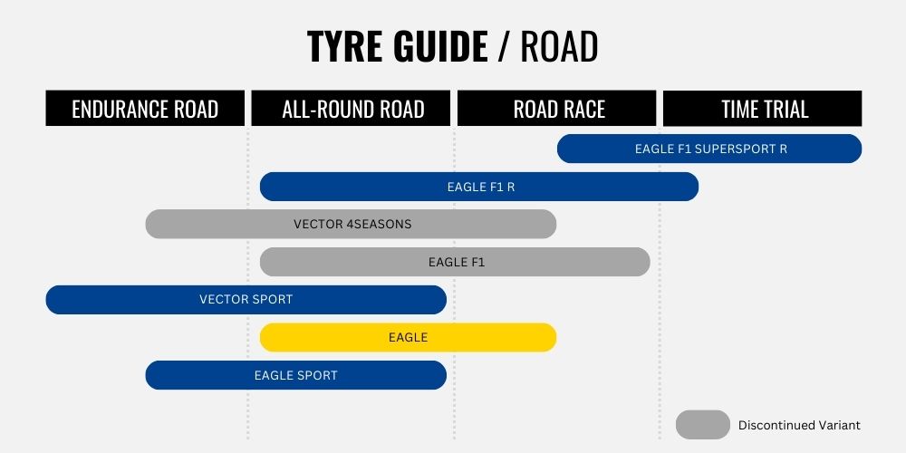 2023 Goodyear Eagle Product Guide Tubeless - A