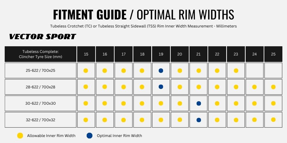 2023 Goodyear Vector Sport Fitment Tubeless