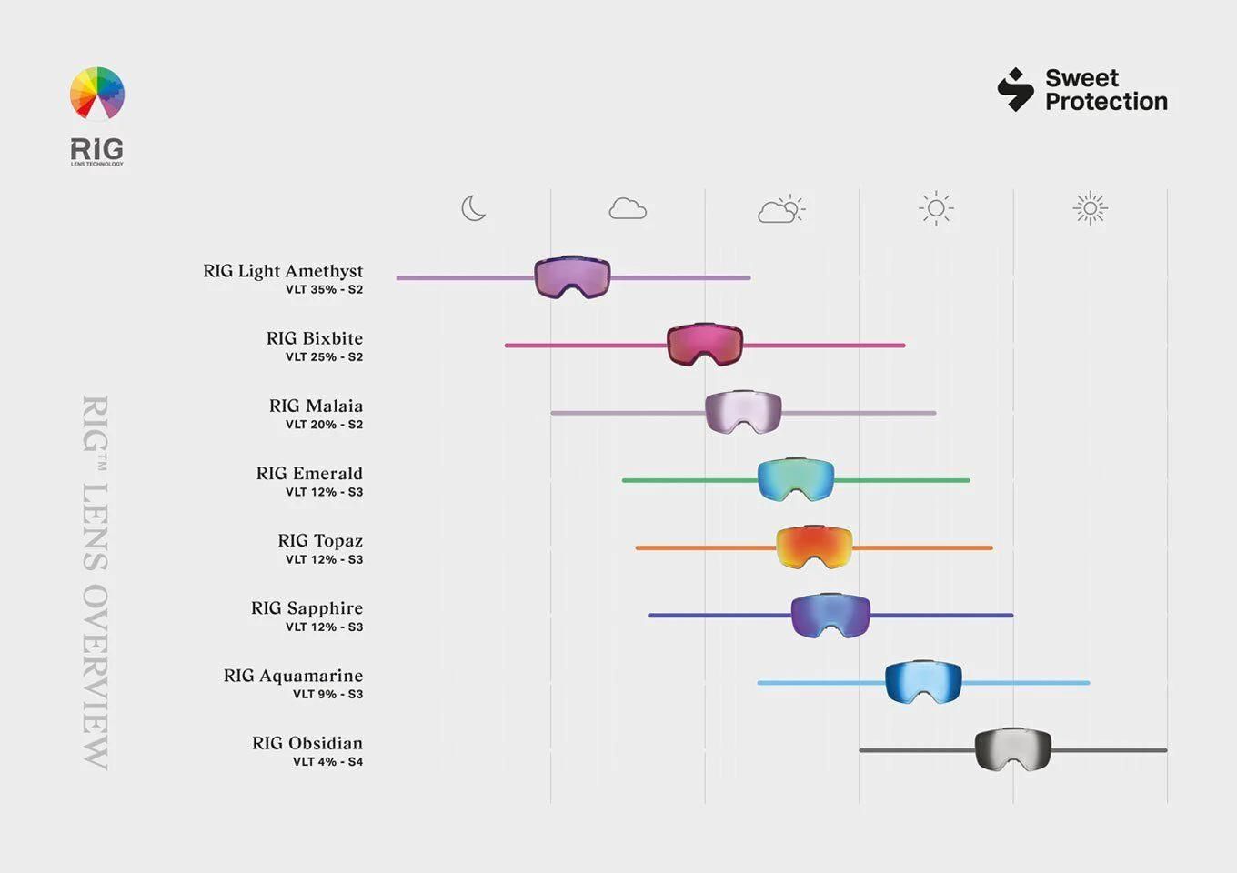 2024 SWEET GOGGLE GUIDE - SNOW