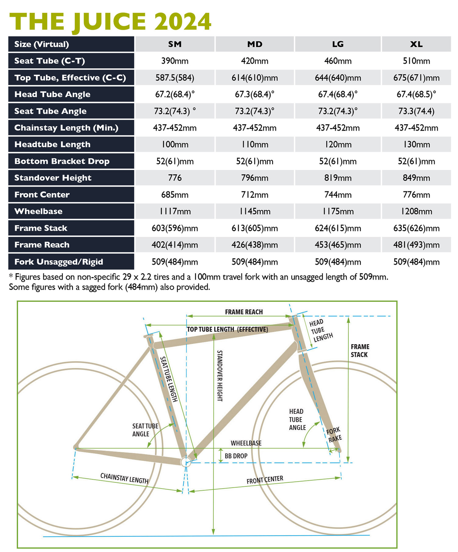 2024 SOMA JUICE GEO CHART