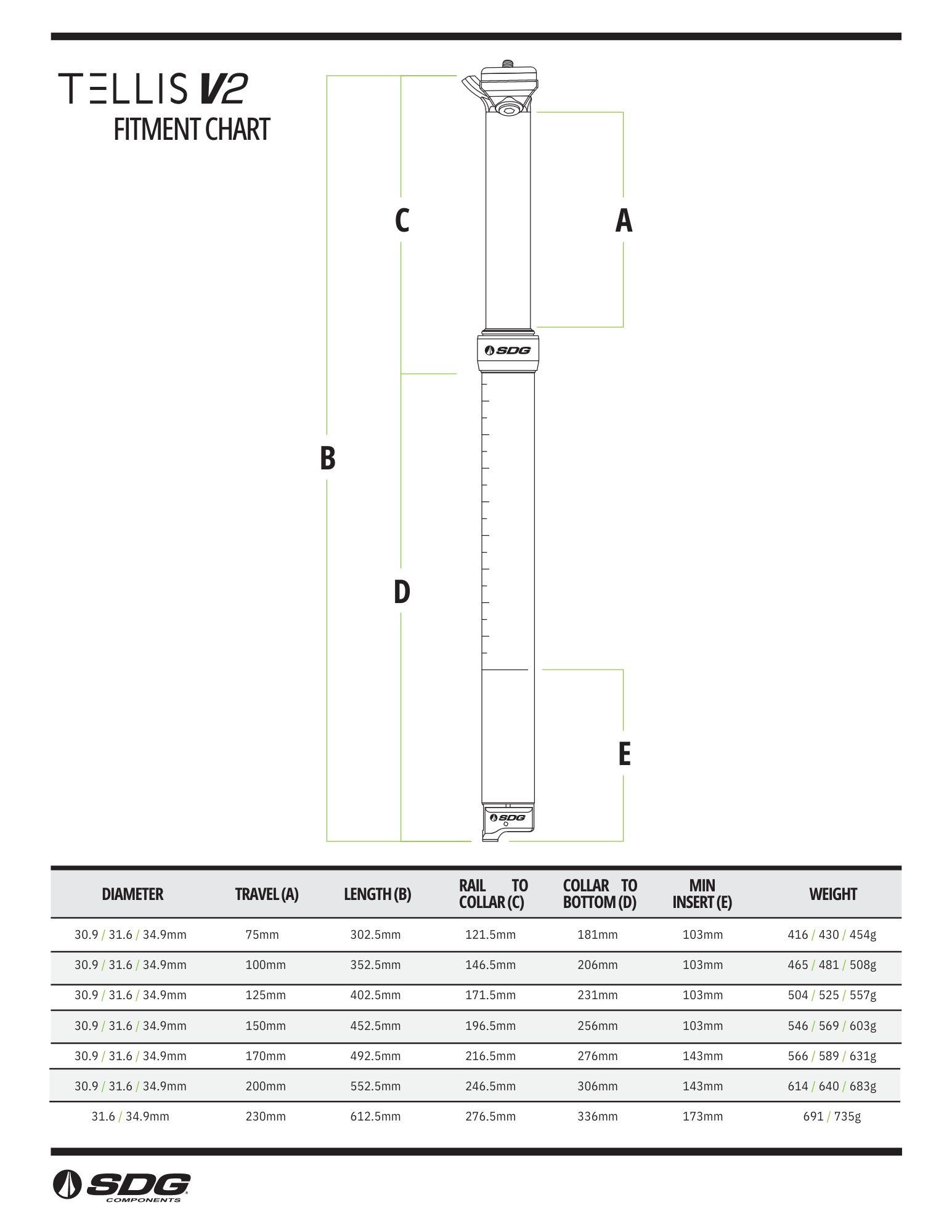 2024 TELLIS V2 FITMENT CHART