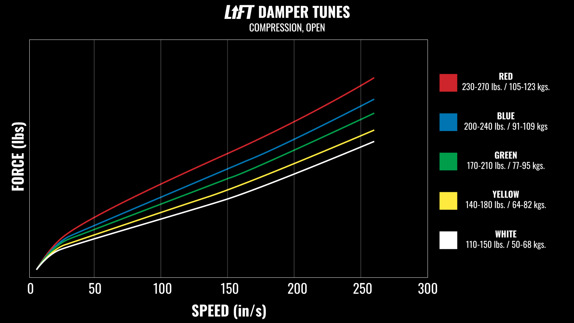 2024 MRP LIFT TECH GRAPH A