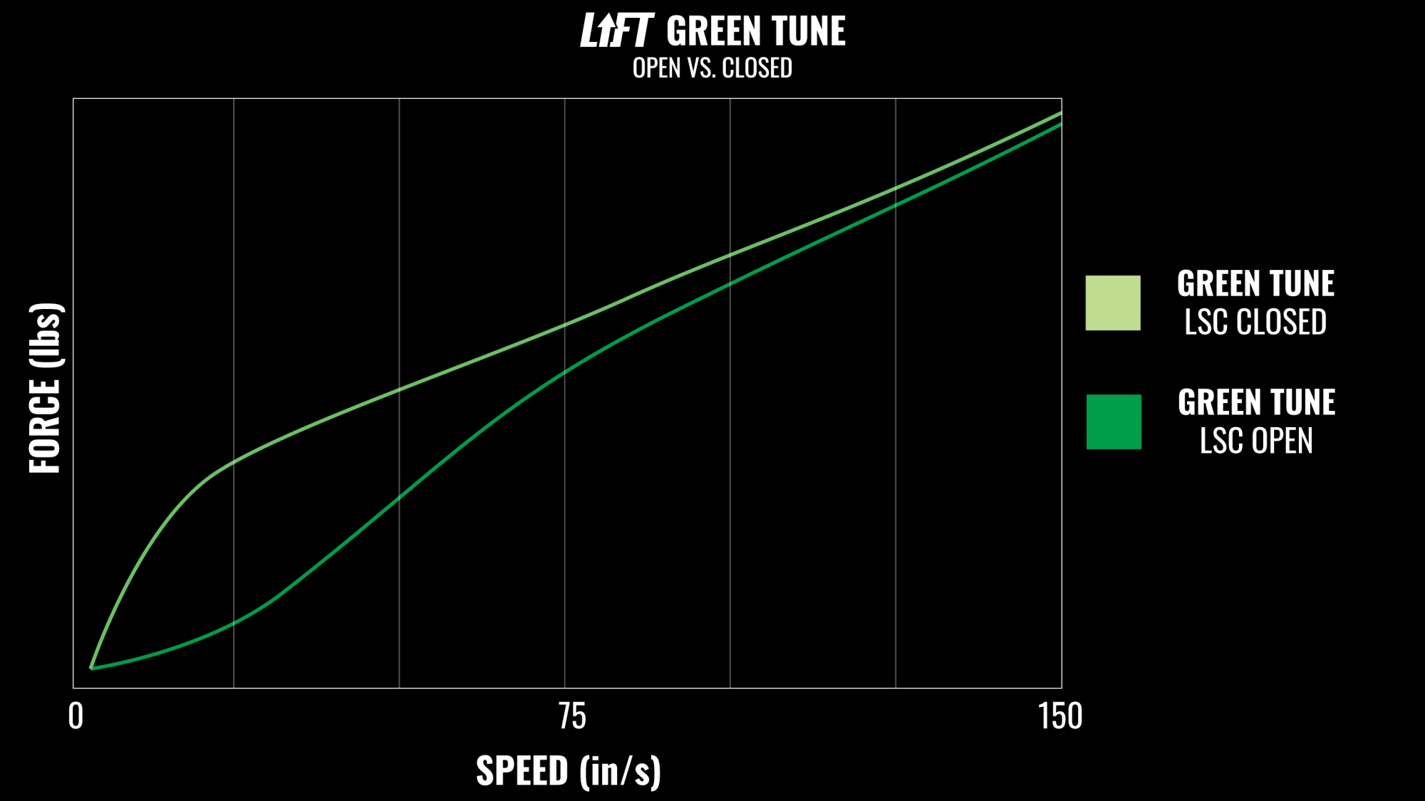 2024 MRP LIFT TECH GRAPH B