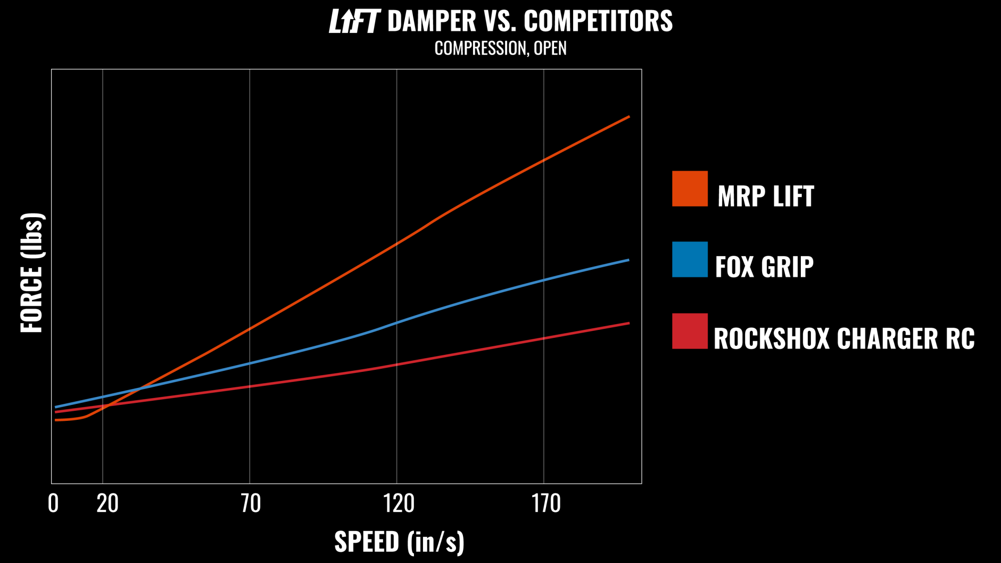 2024 MRP LIFT TECH GRAPH C