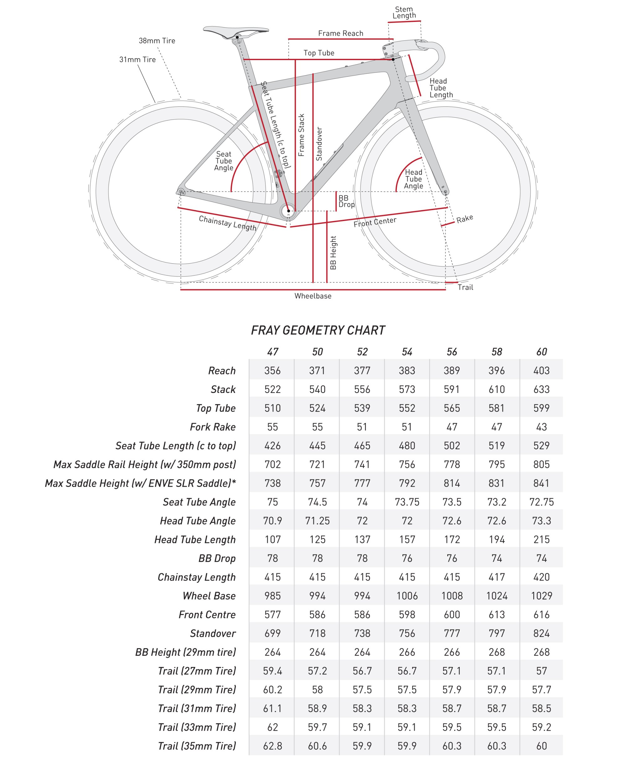 2024 ENVE Fray Geometry