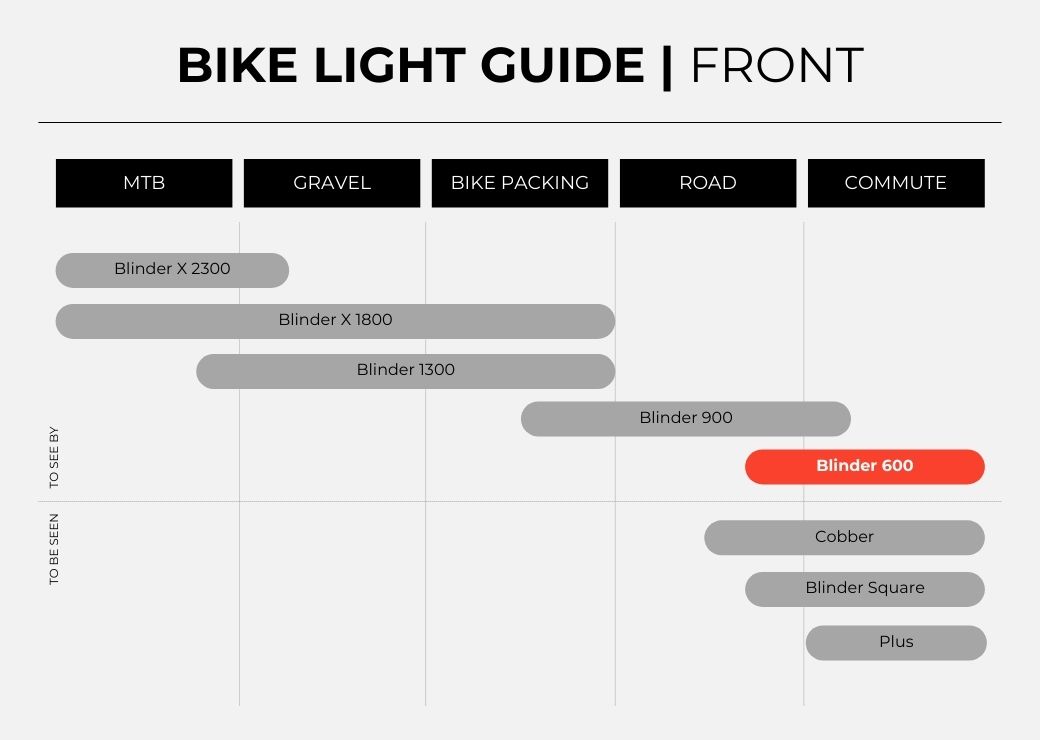 april 24 knog light guides - front