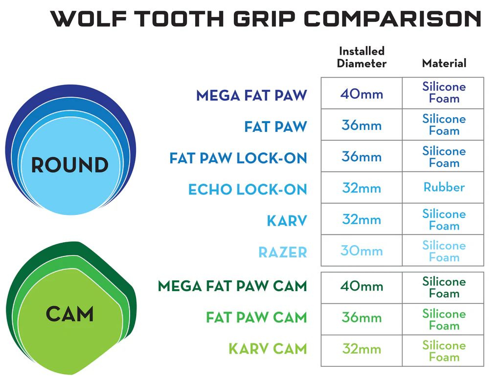 2024 WOLF TOOTH FAT PAW LOCKING SPECS