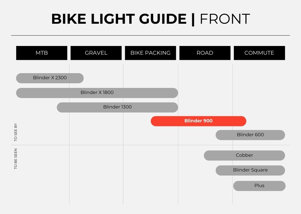 april 24 knog light guides - front 900