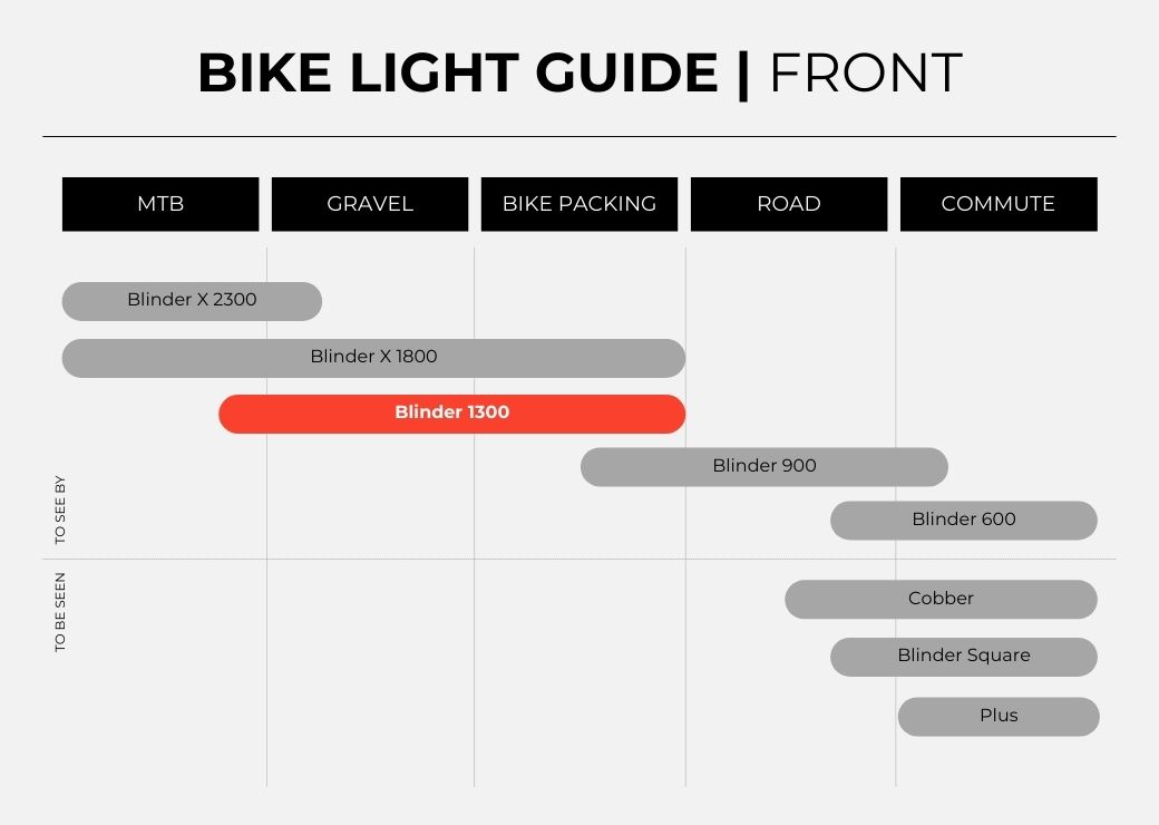 april 24 knog light guides - front 1300