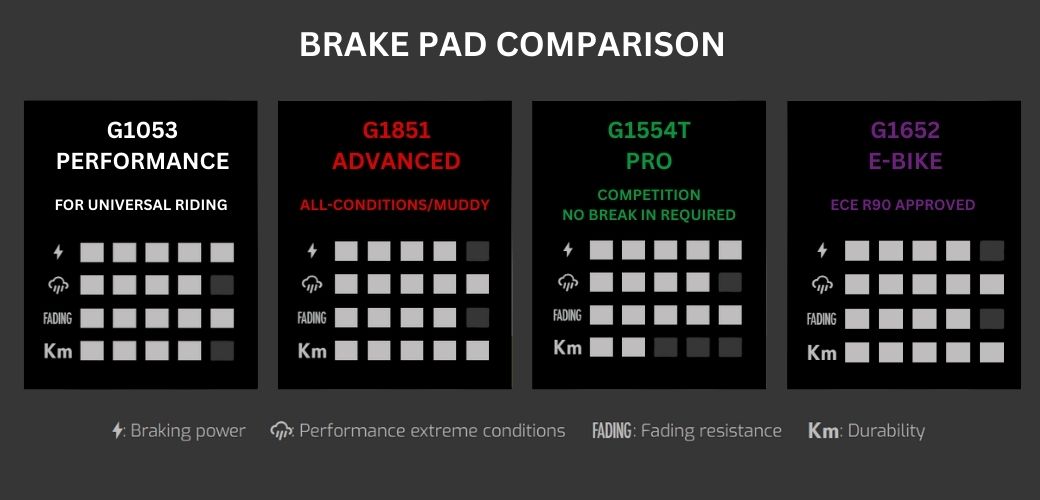 2025 GALFER BRAKE TILE COMPARISON
