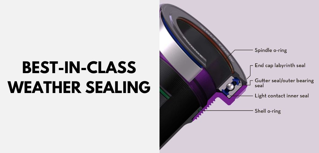 2025 WOLF TOOTH BB SEALING
