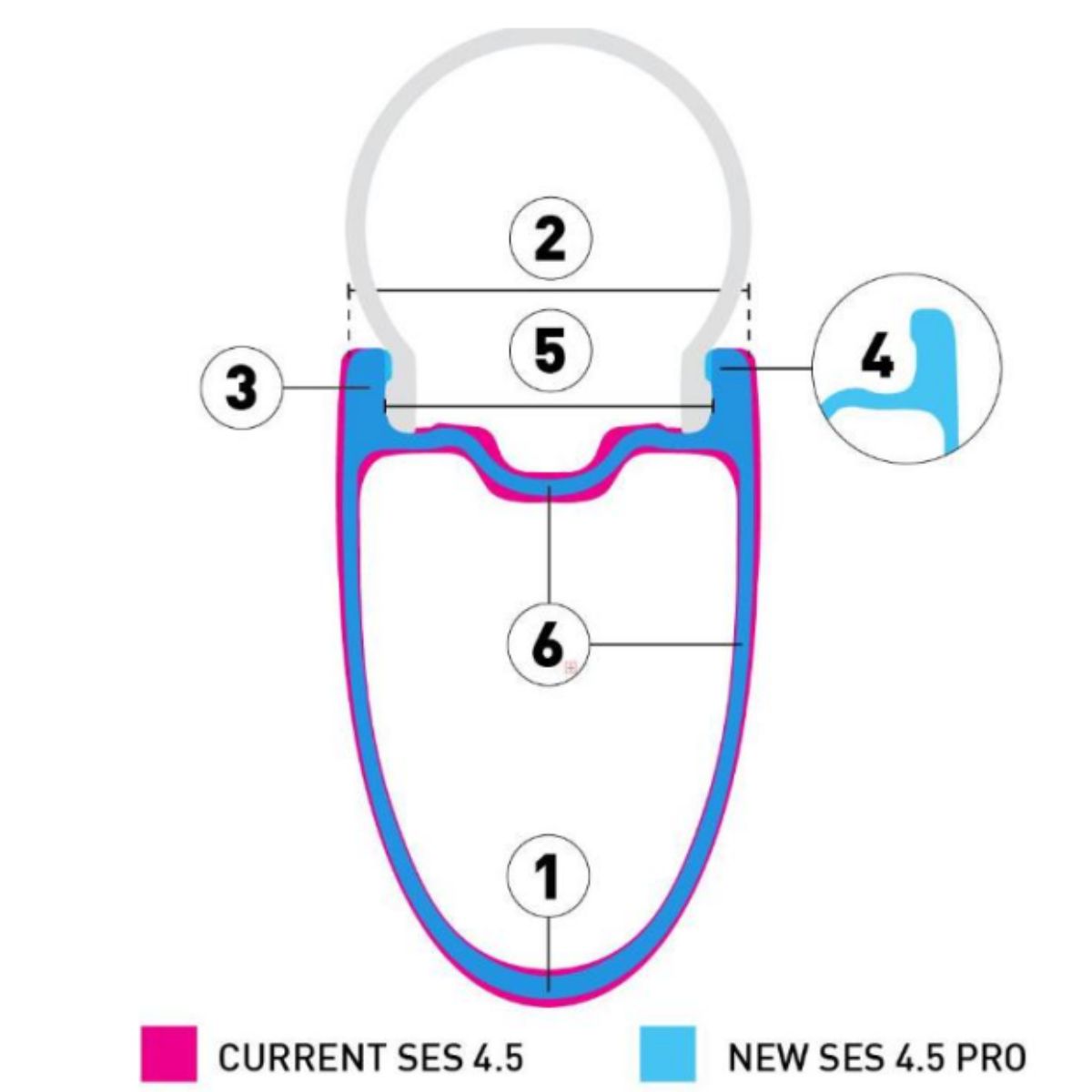 2025 SES 4.5 PRO