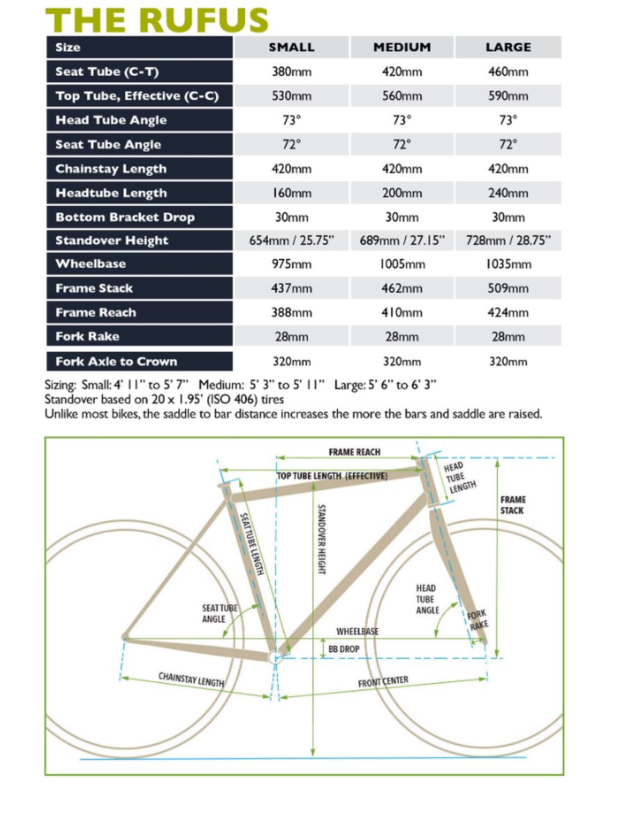 2025 Soma Rufus Geo