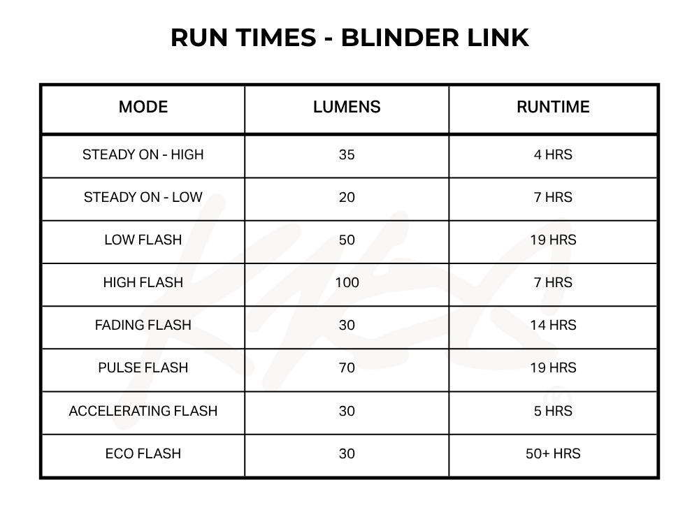 2025 Knog Runtime Blinder Link