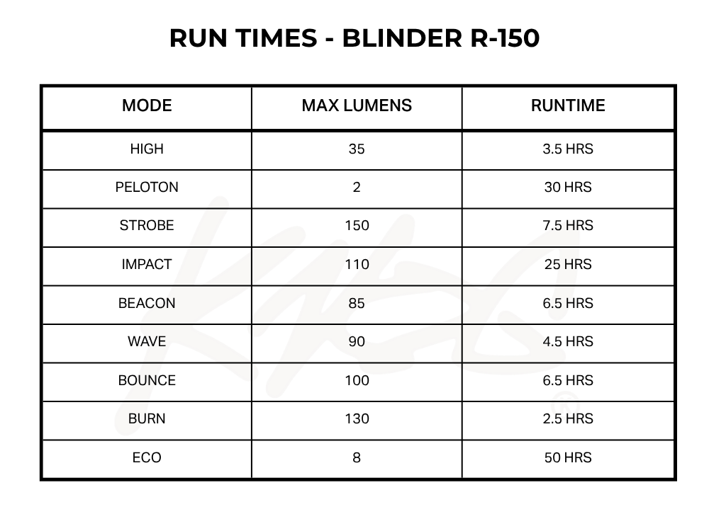 2025 Knog Runtime Blinder R-150