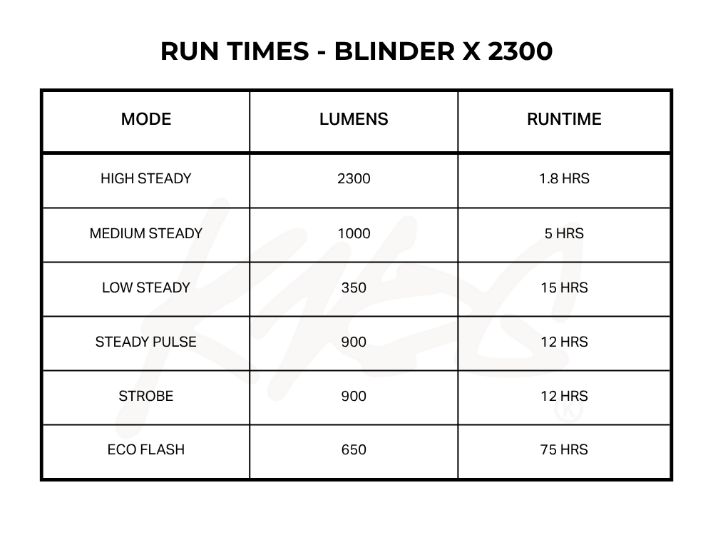 2025 Knog Runtime Blinder X 2300