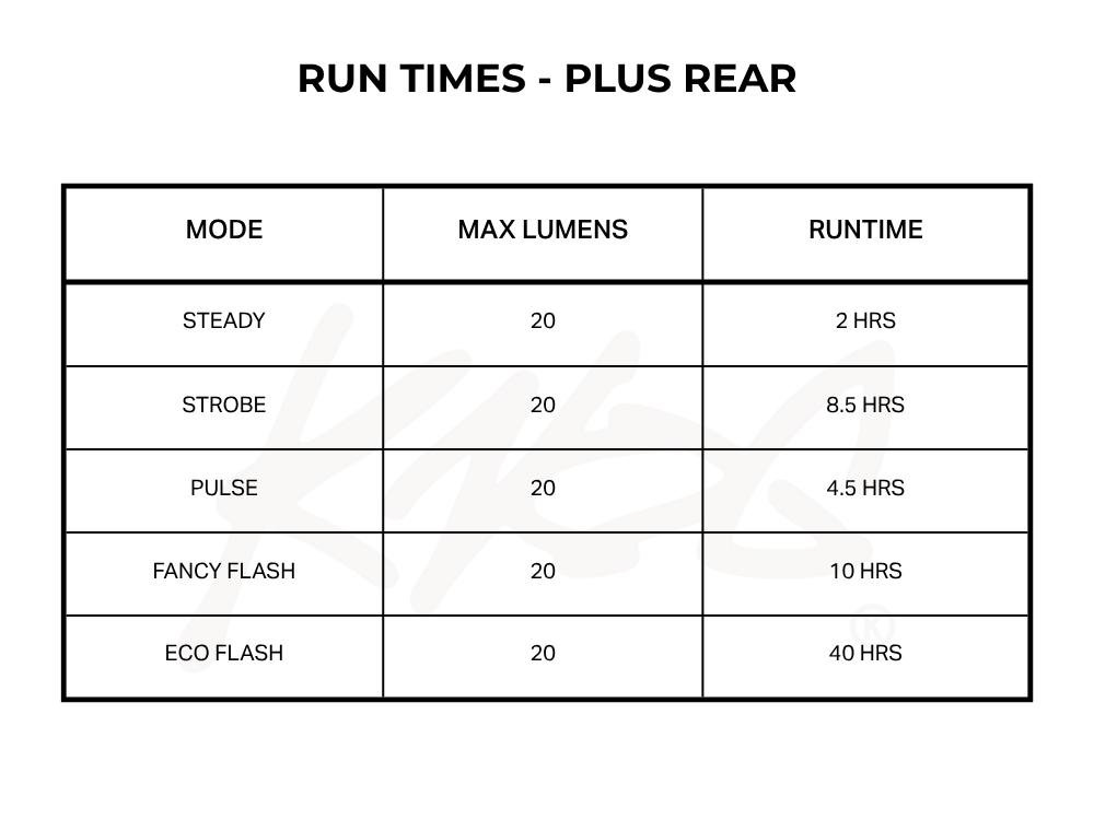 2025 Knog Runtime Plus Rear