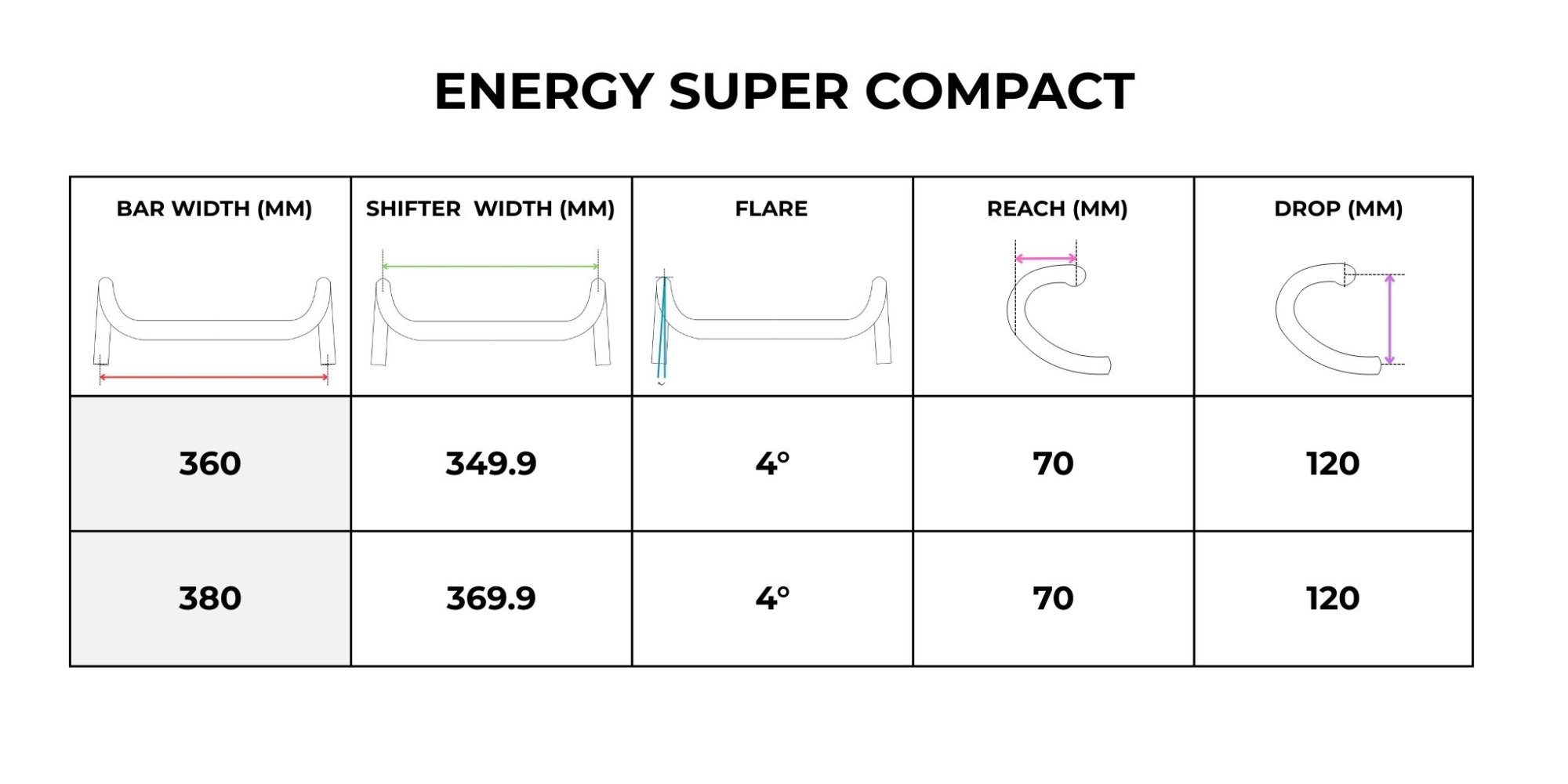 2025 FSA DROP BAR DIMENSIONS ENERGY SCR 2025 FSA DROP BAR DIMENSIONS ENERGY SCR