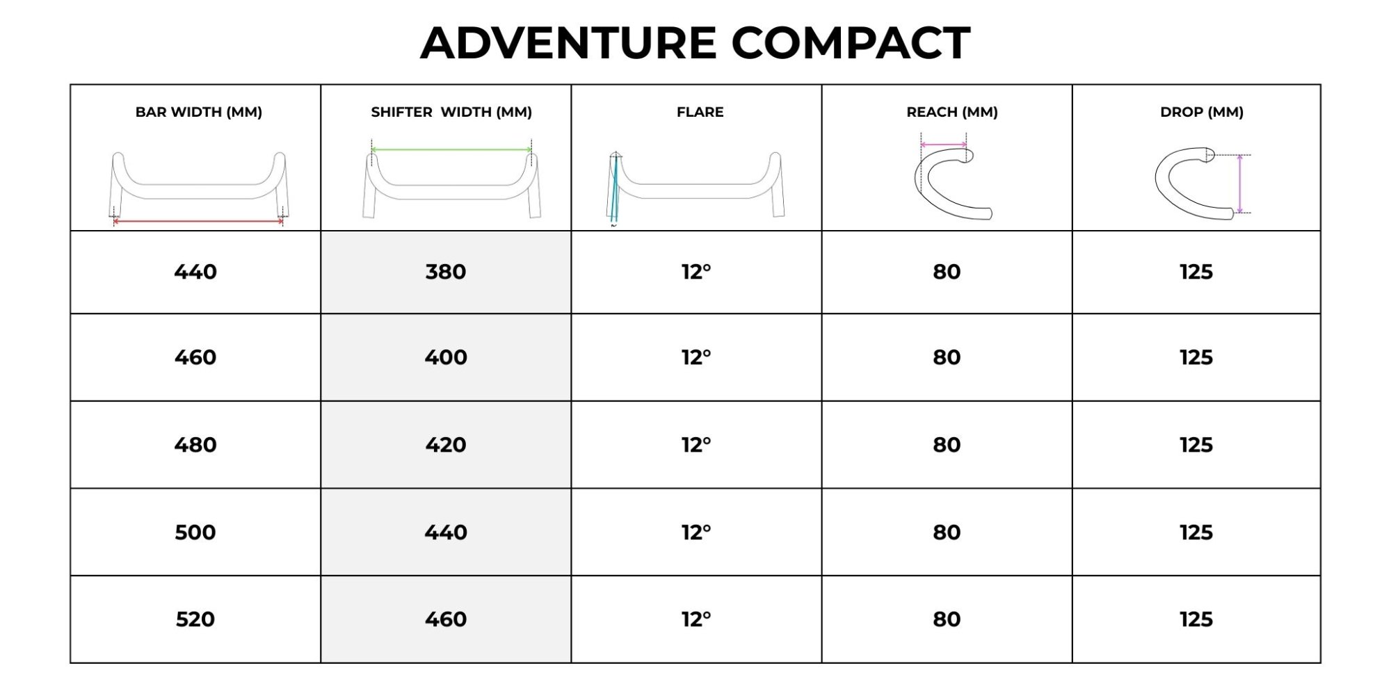 2025 FSA DROP BAR DIMENSIONS ADVENTURE COMPACT