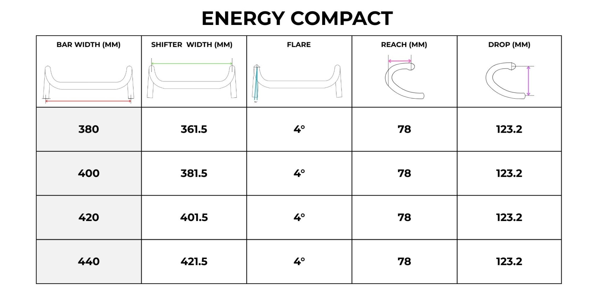 2025 FSA DROP BAR DIMENSIONS ENERGY COMPACT 2025 FSA DROP BAR DIMENSIONS ENERGY COMPACT