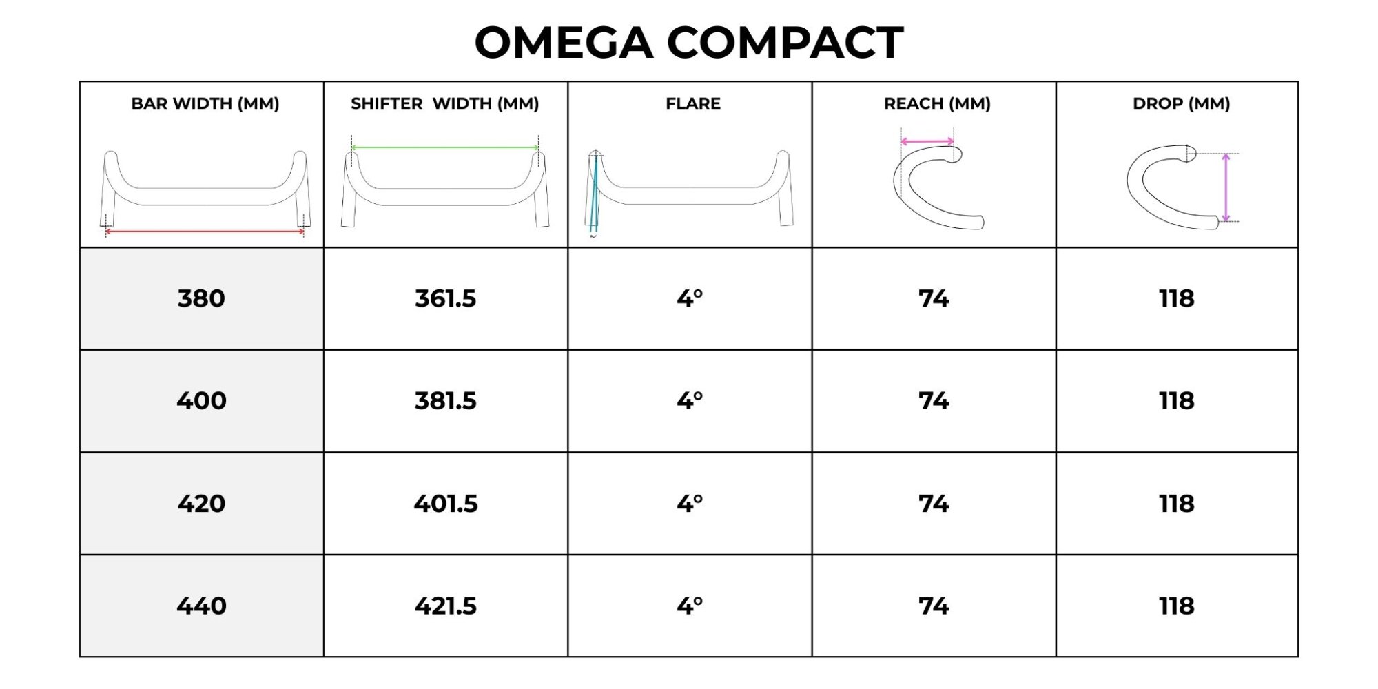 2025 FSA DROP BAR DIMENSIONS OMEGA COMPACT