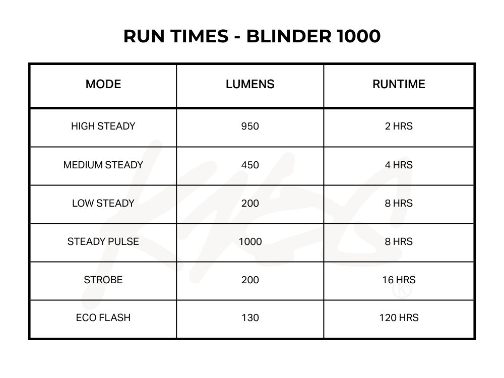 2025 Blinder 1000 runtime