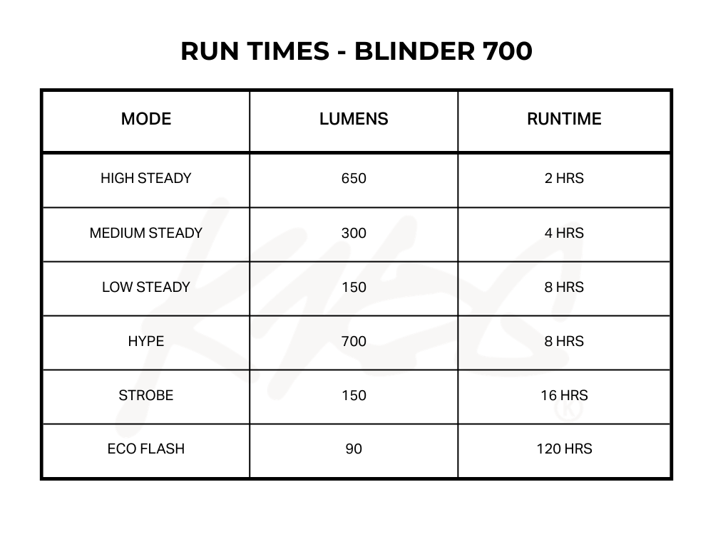 2026 Knog Blinder 700 Runtimes