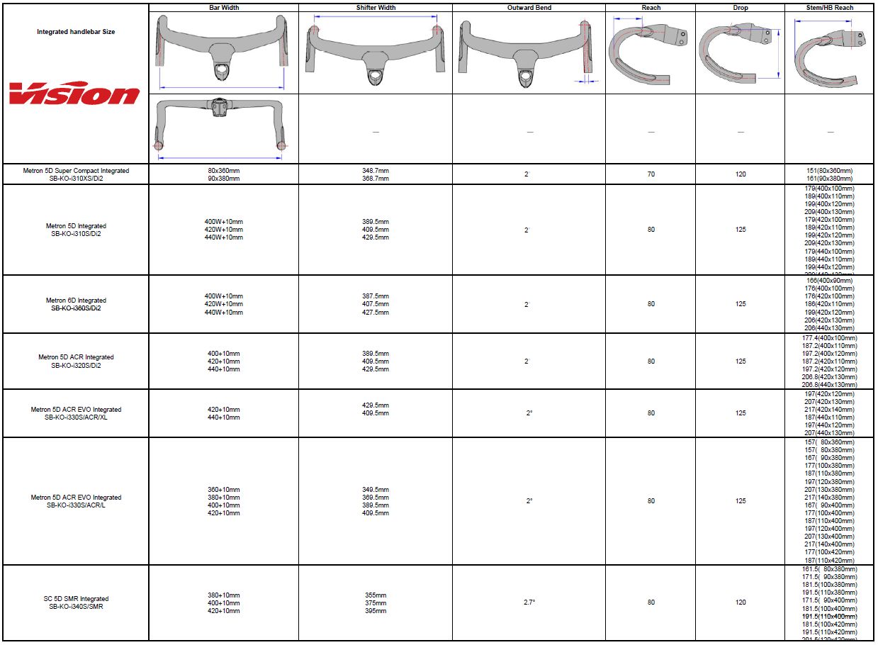 2026 VISION INTEGRATED HANDLEBAR CHART