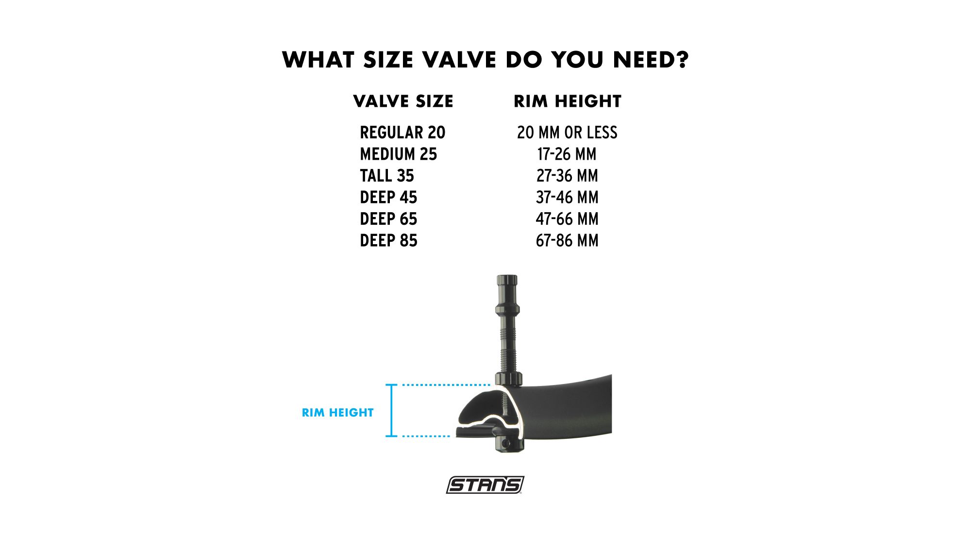 2026 Stan's Valve Chart 2026 Stan's Valve Chart