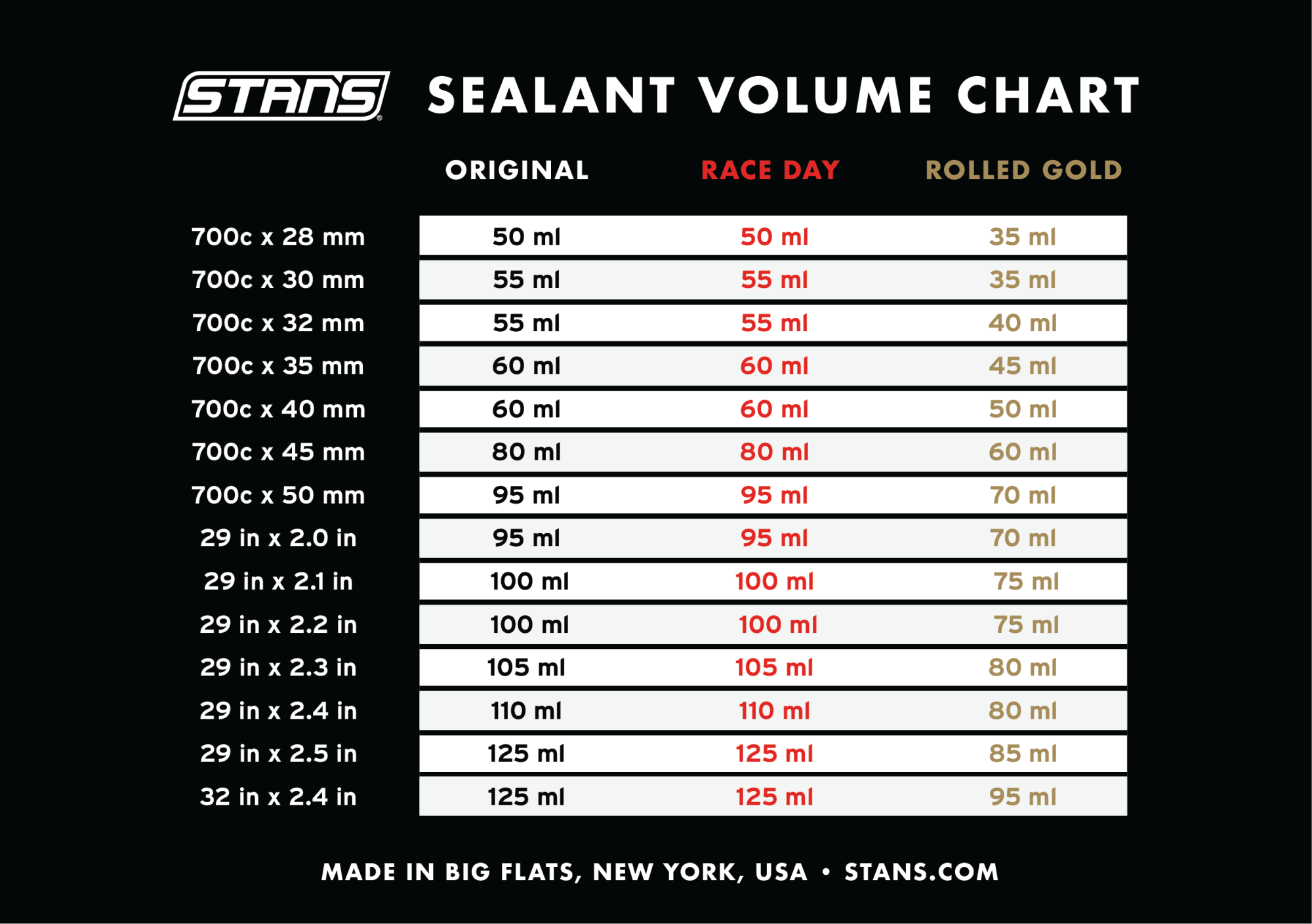 2026 Stans Sealant Comparison Chart 2026 Stans Sealant Comparison Chart