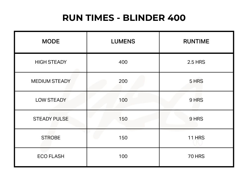 2026 Knog Blinder 400 Runtime 2026 Knog Blinder 400 Runtime