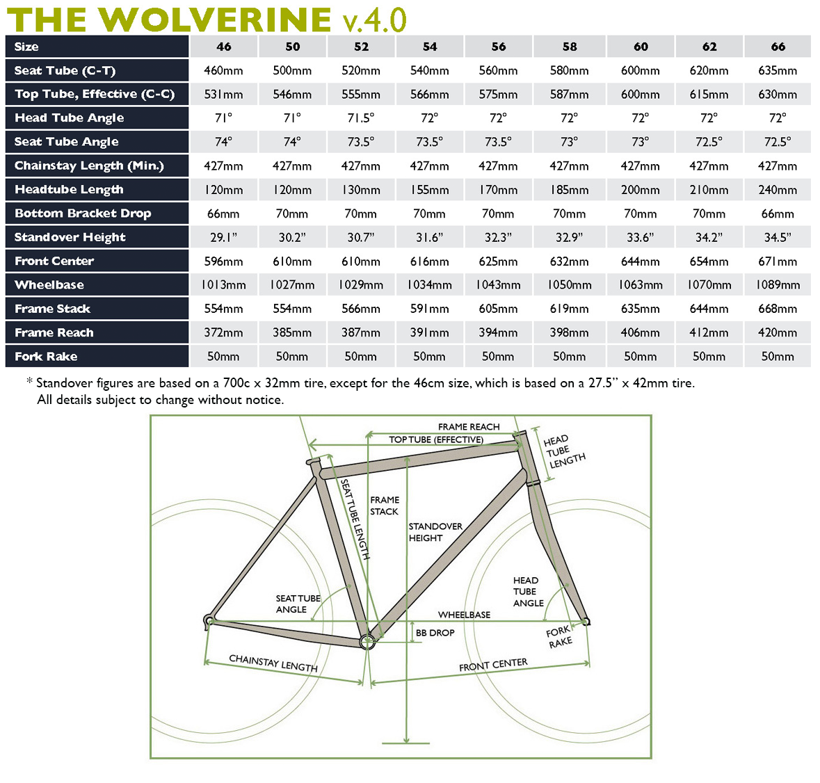 Soma Wolverine Type A Geo