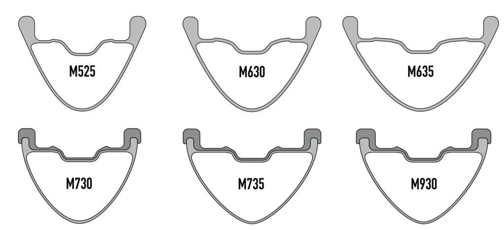 M Series Cross Section M Series Cross Section