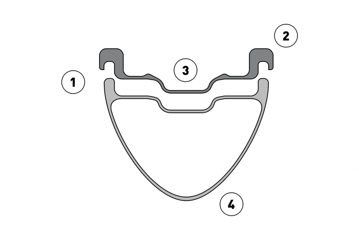 M Series Rim Strip