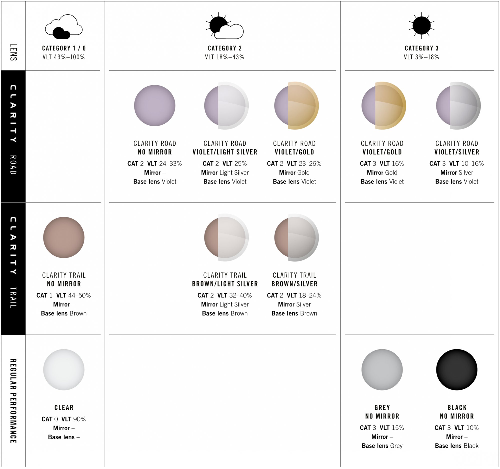 POC Eyes Lens Guide