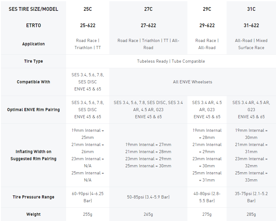ENVE SES - SPEC TABLE - 2020 ENVE SES - SPEC TABLE - 2020