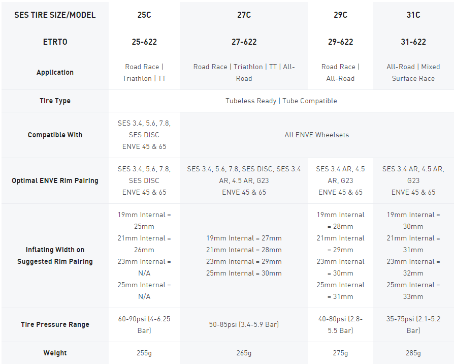 ENVE SES - SPEC TABLE - 2020