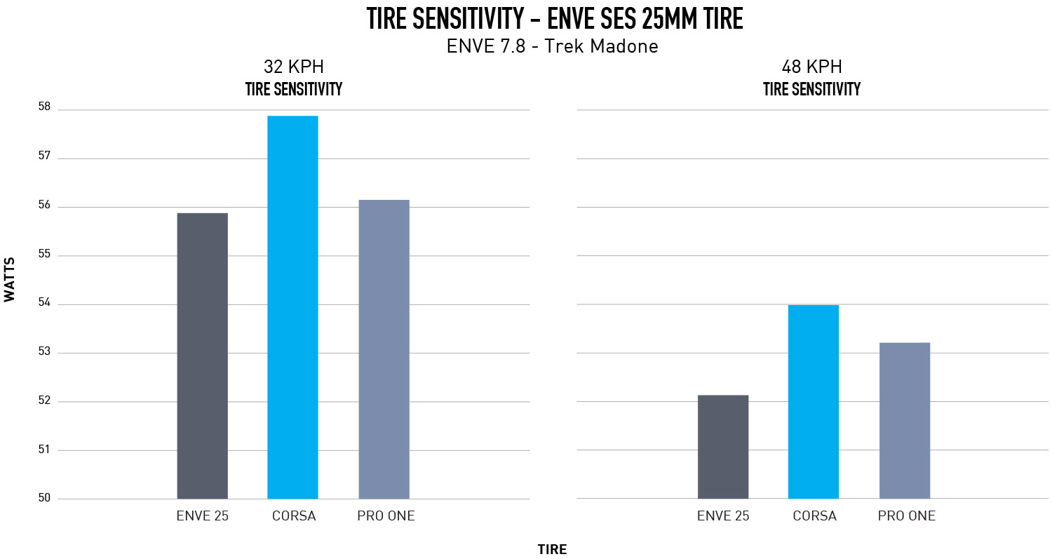 ENVE SES Tire Comparison - Aerodynamics - 3