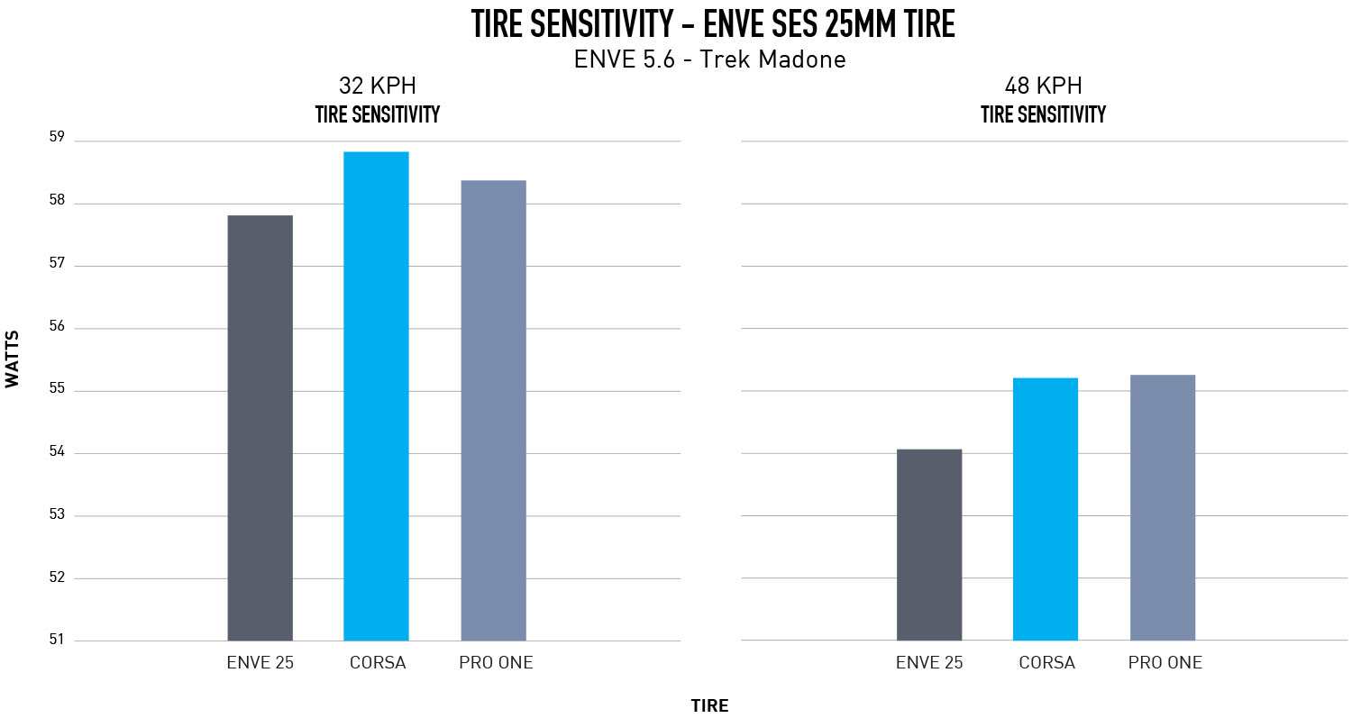 ENVE SES Tire Comparison - Aerodynamics - 2