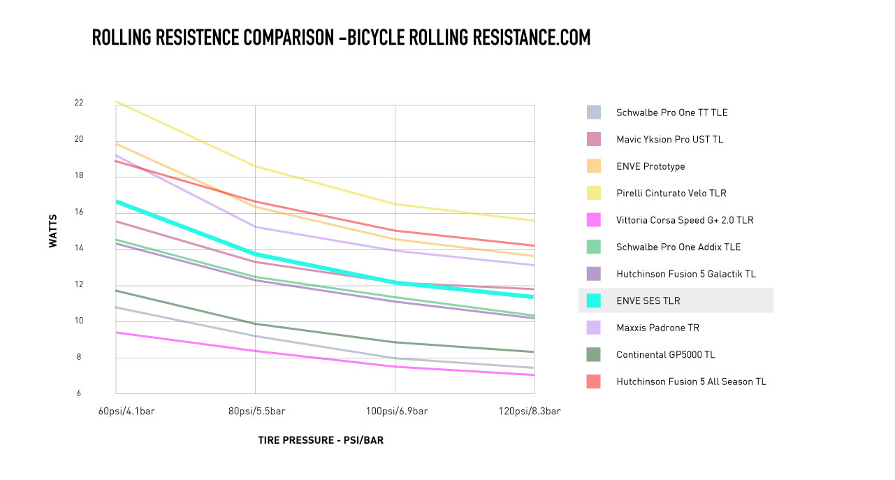 ENVE SES Tire Comparison -Aerodynamics - 5