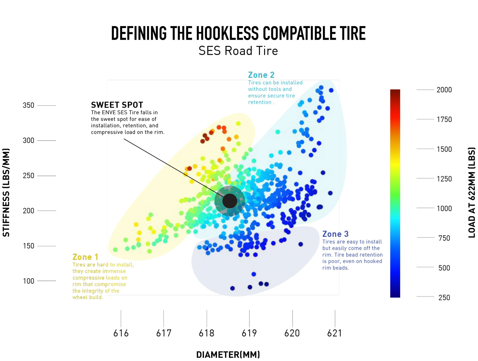 ENVE SES Tire Width Comparison - 1