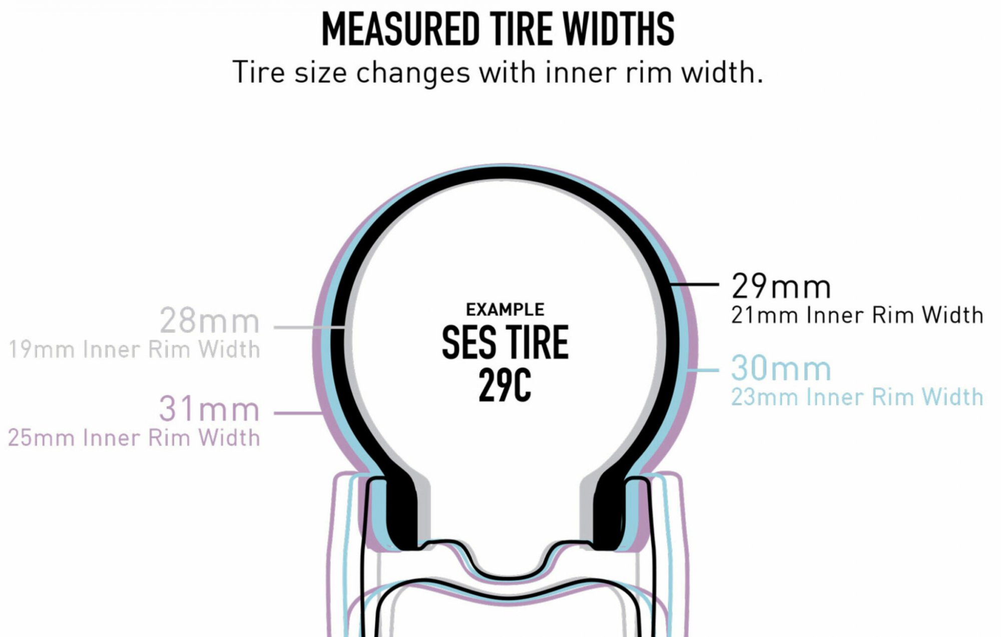 ENVE SES Tire Width Comparison - 2