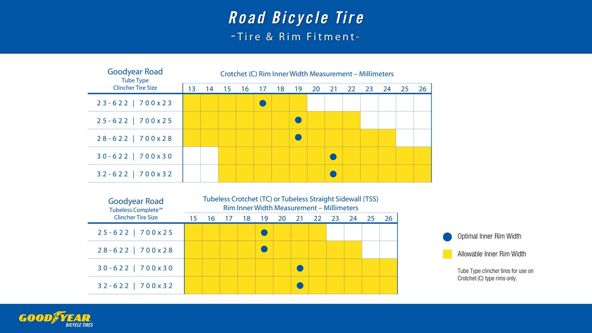 Goodyear Road Bicycle Tyre Fitment