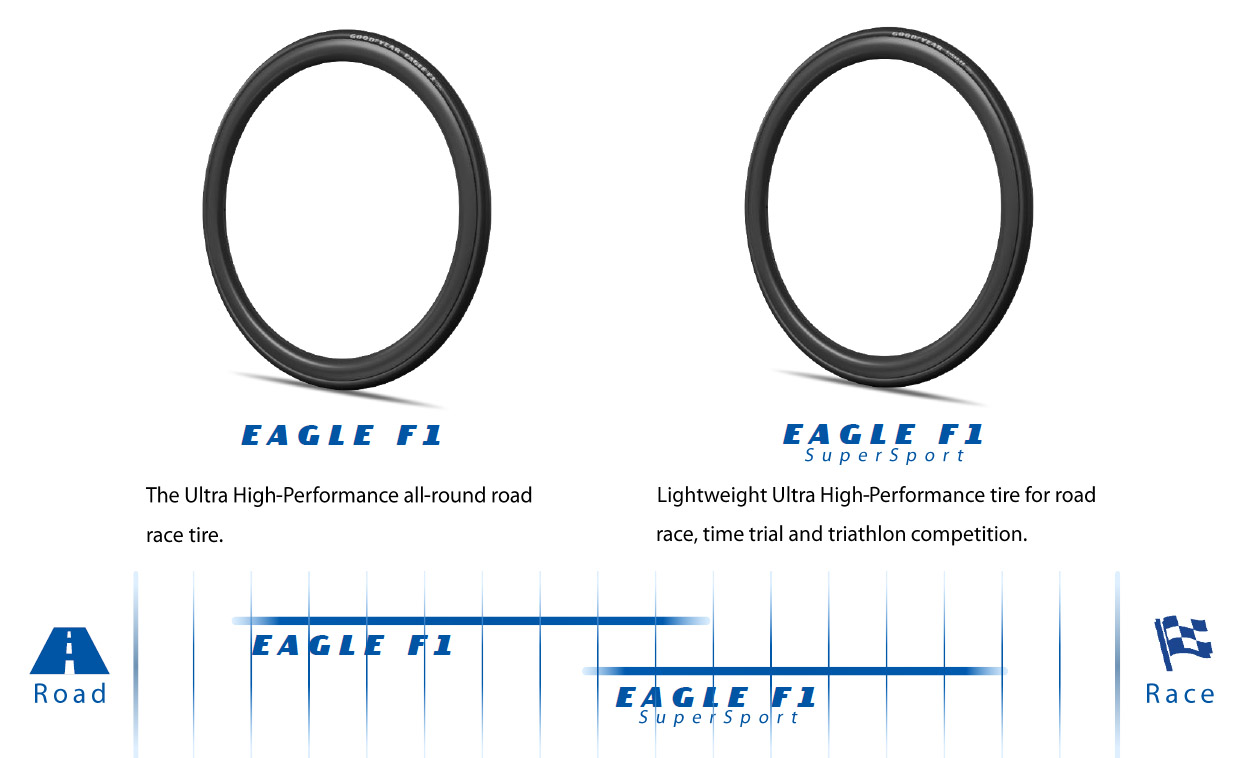 Goodyear Eagle F1 - Tyre Charts