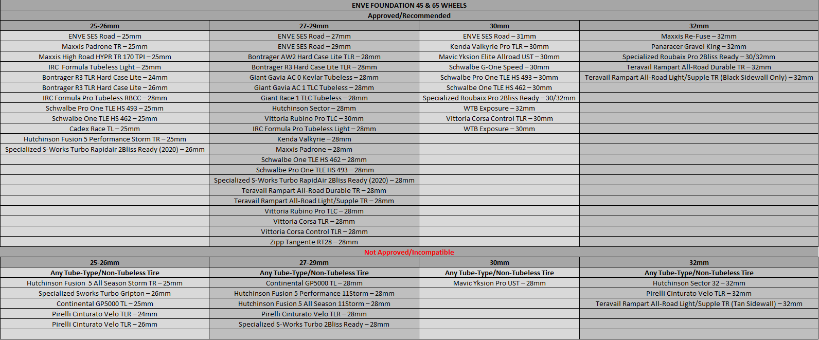 ENVE Foundation Approved Tyre List