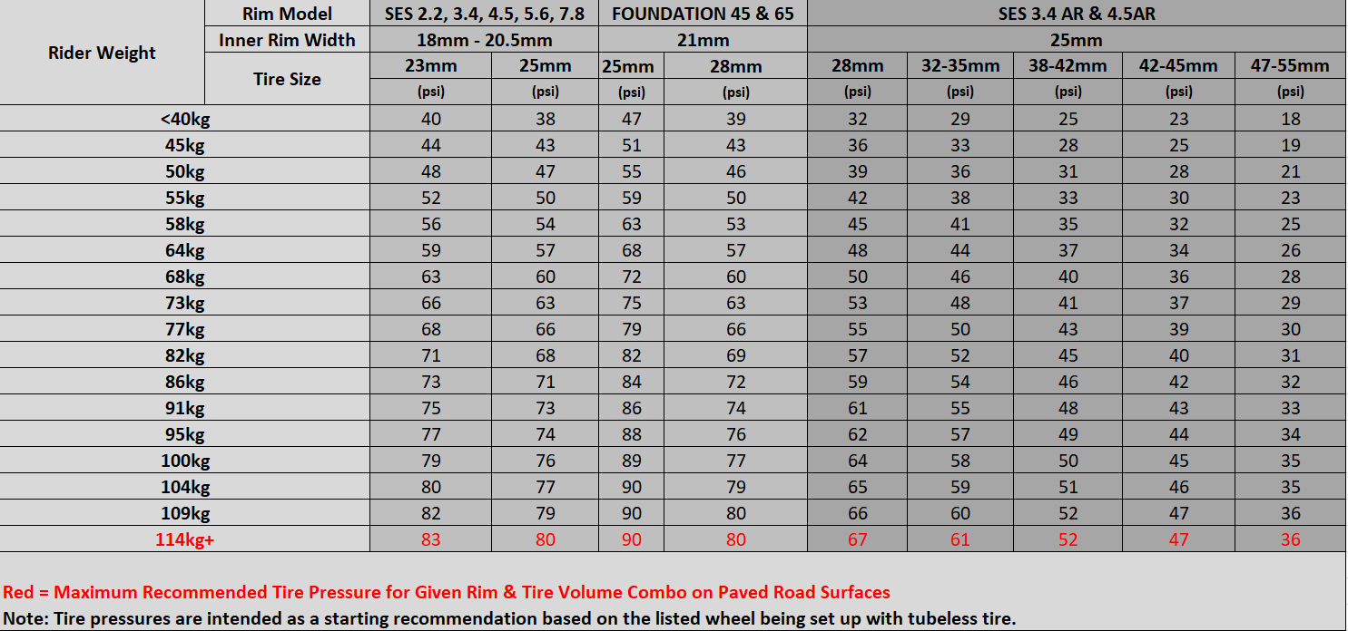 ENVE Tire Pressure Chart for B2B v2