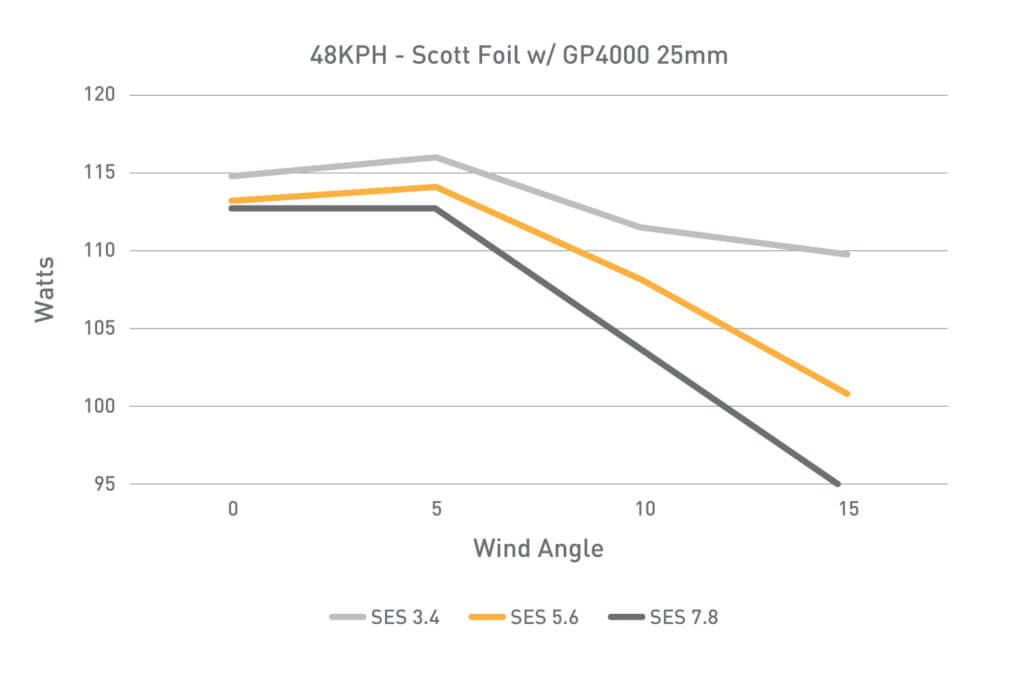 ENVE SES 5.6 Wind Tunnel Data
