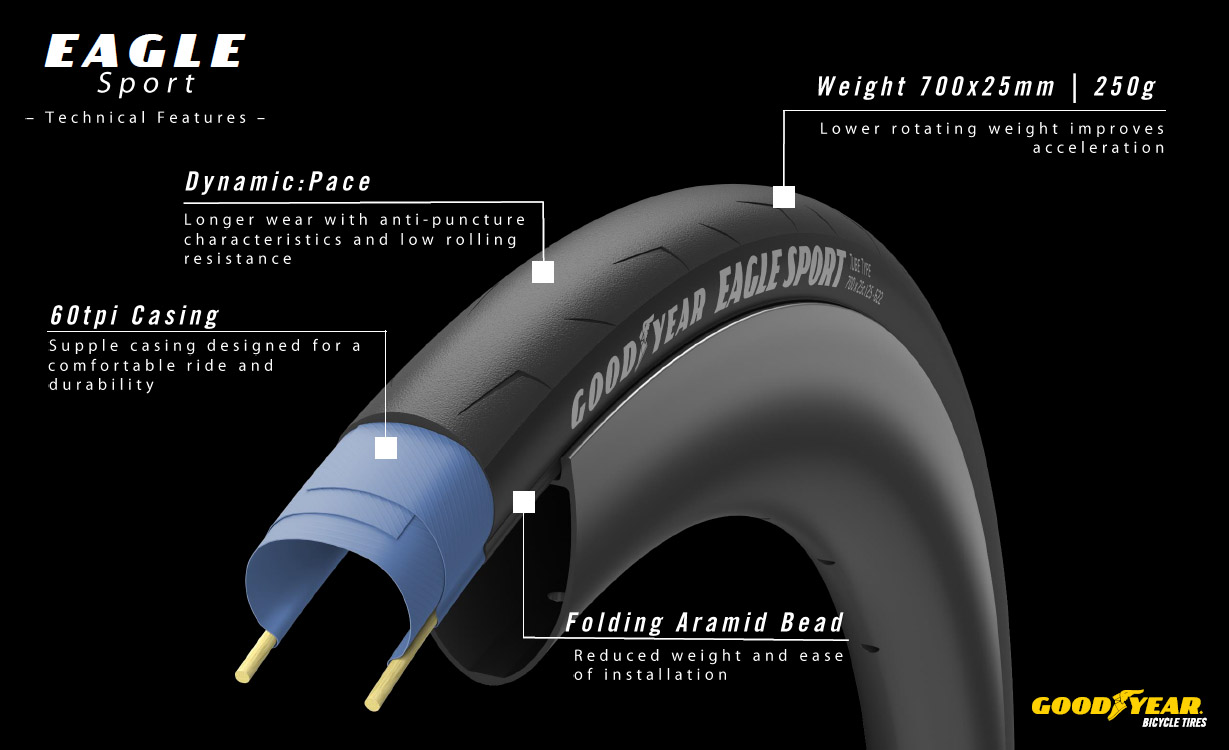 Goodyear - Eagle Sport Tubeless - Tyre Spec Sheet