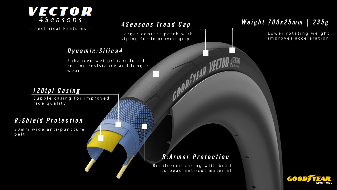 Goodyear -Vector 4 Seasons - Tech Sheet